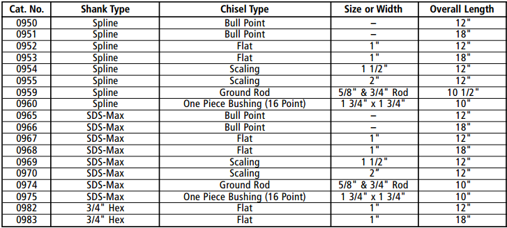 Heavy Duty Chisels Specifications